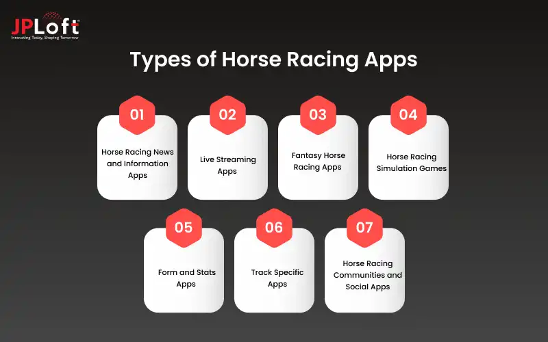 Types of Horse Racing Apps
